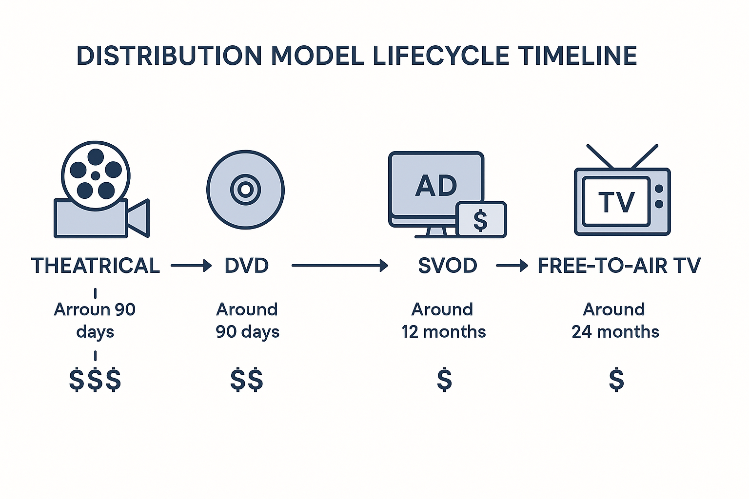 How to Buy Movie Distribution Rights | Rightika